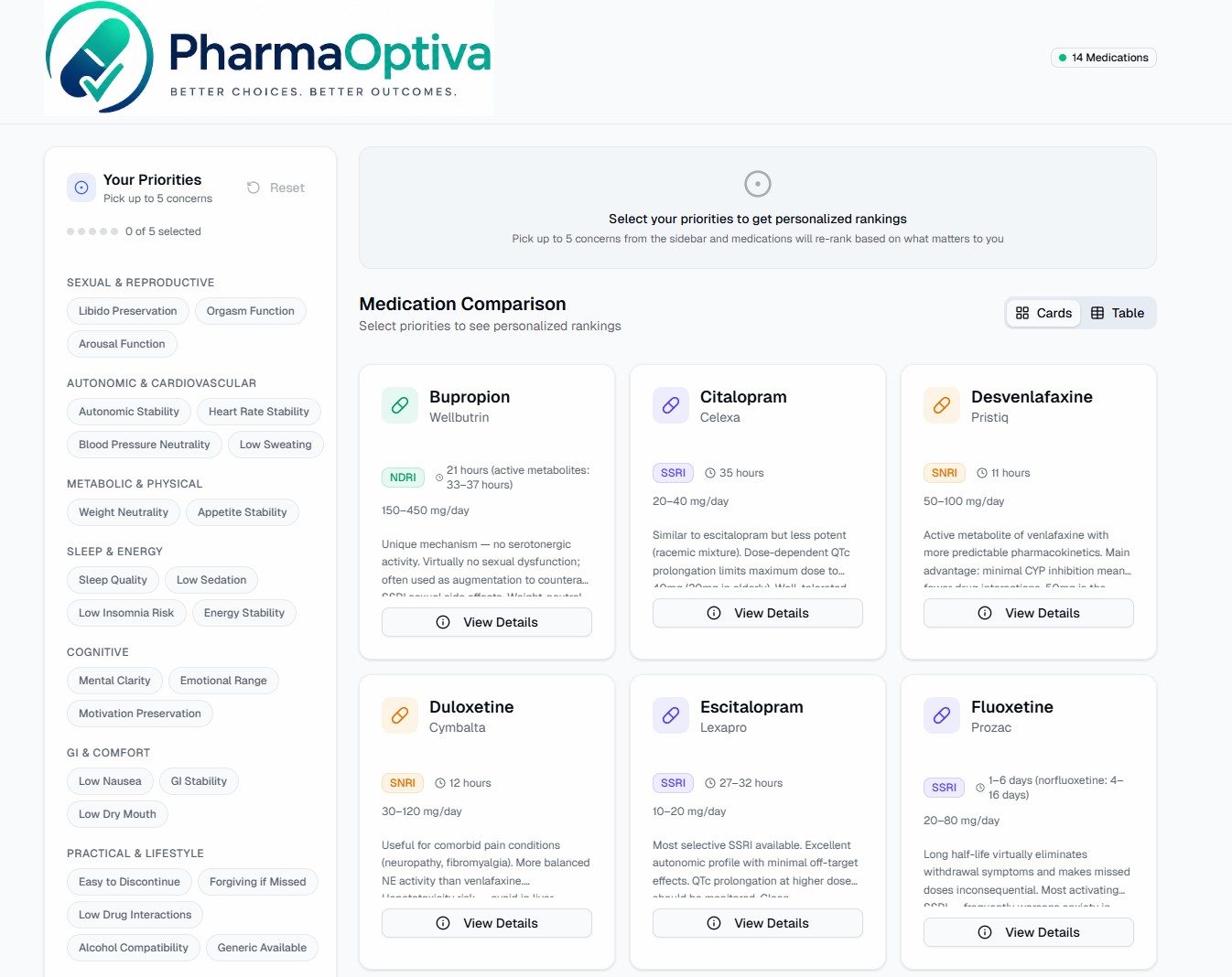 Pharma Optiva MedCompare | FundyLogic custom web app for personalized antidepressant medication comparison